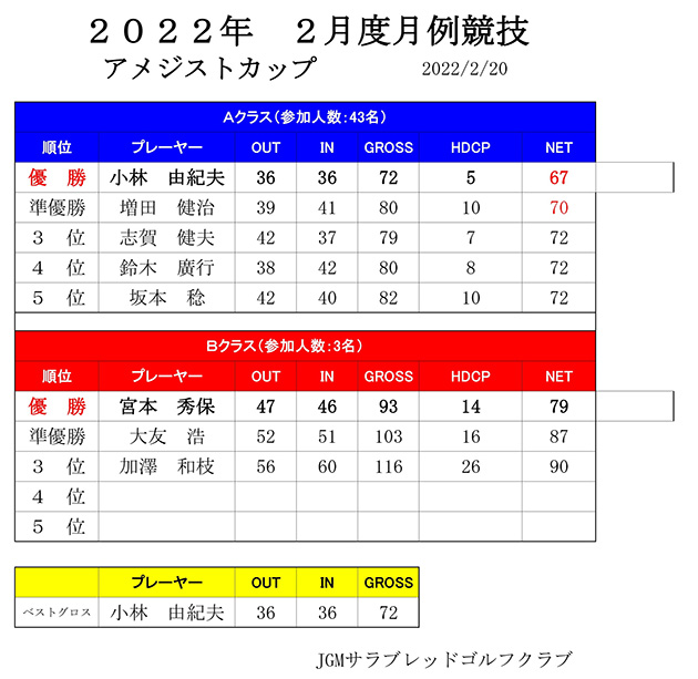  2022年 2月度月例競技　アメジストカップ 【開催】2月20日（日）